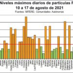 grafico-particulas-pm10.jpg