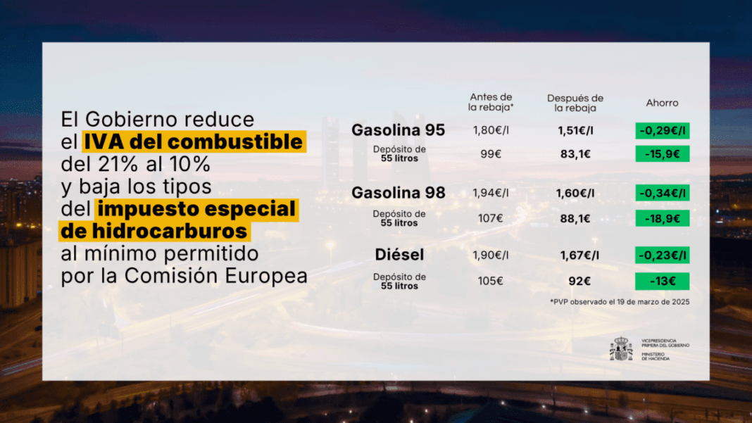 El Gobierno rebaja al 10% el IVA de la luz, el gas y los combustibles en un paquete de medidas de 5.046 millones
